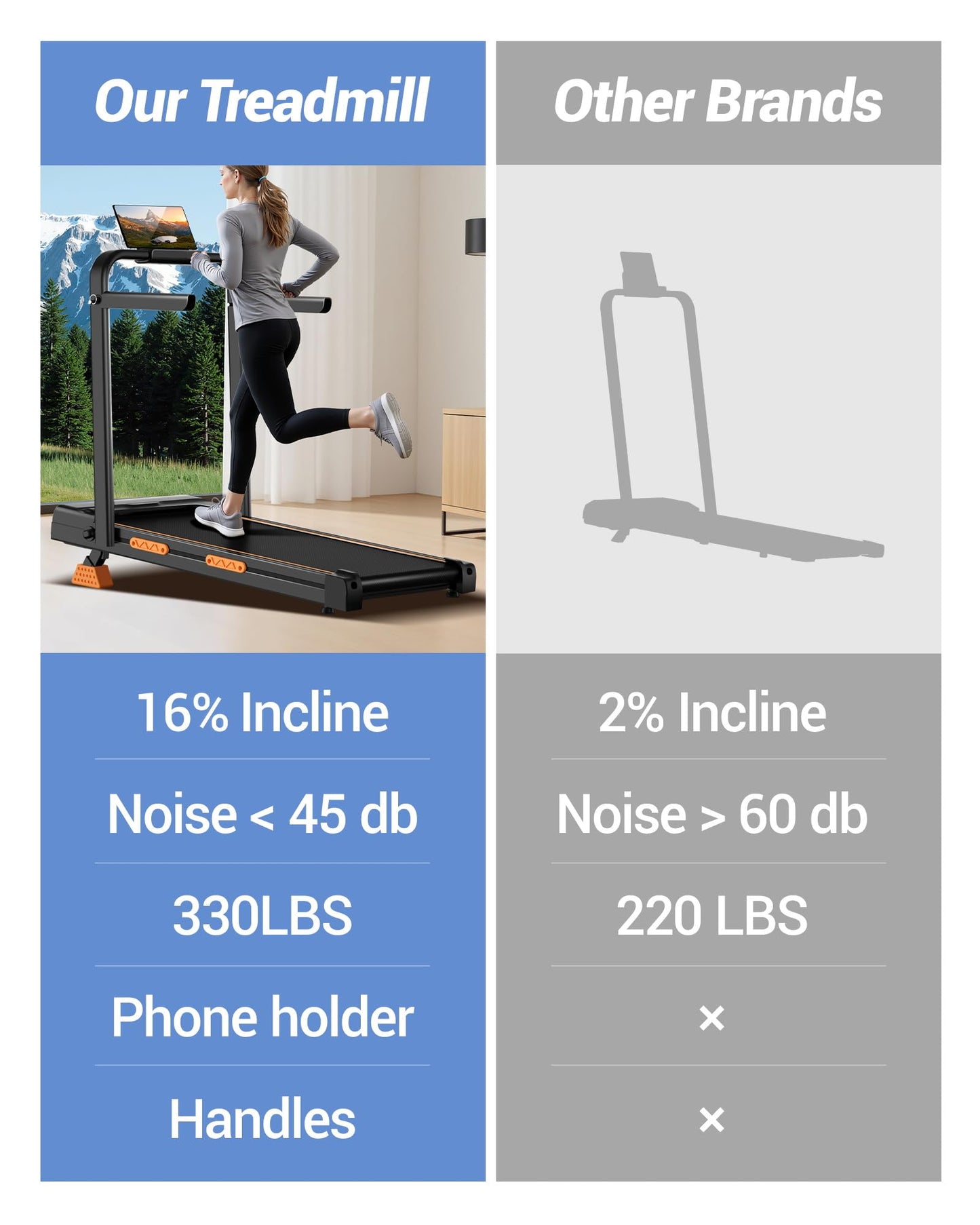 16% Incline Walking Pad Treadmill, 4-in-1 Foldable Under Desk Treadmill with Handles, 2.5 HP Quiet Motor, 330 LB Capacity