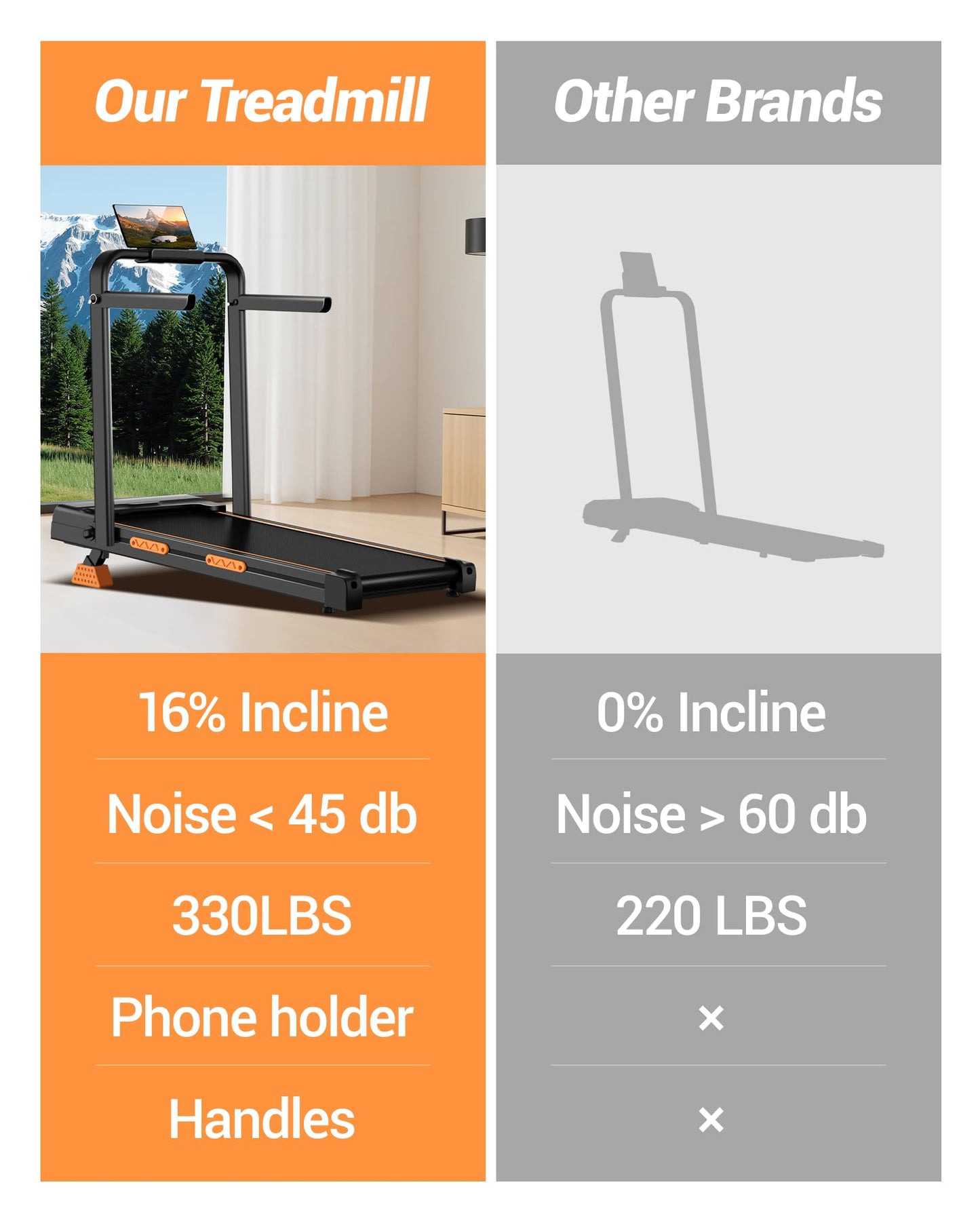 4-in-1 Foldable Walking Pad Treadmill with 16% Incline, 2.5HP Quiet Motor, Handles & 330 LB Capacity - Ideal for Home & Office Use